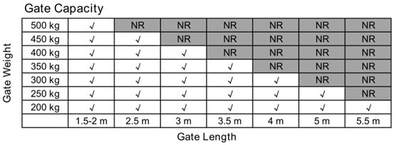 1000KG 10W Solar Double Swing Auto Motor Remote Gate Opener