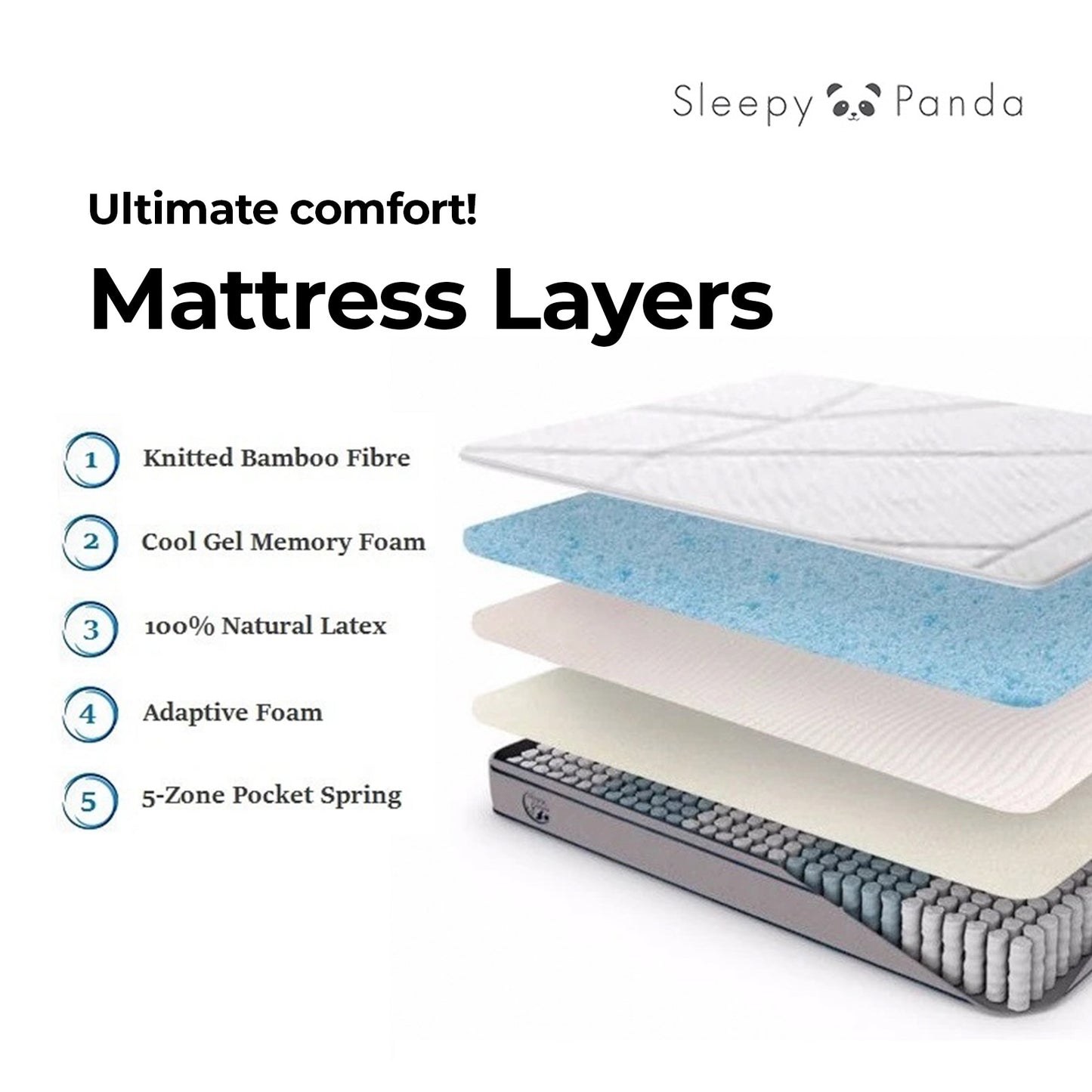 Sleepy Panda Mattress 5 Zone Pocket Spring EuroTop Medium Firm 30cm Thickness - Double - White  Grey  Blue