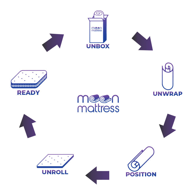 Moon Mattress Original - KING