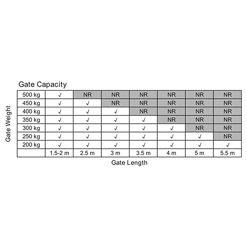 500KG 10W Solar Single Swing Auto Motor Remote Gate Opener