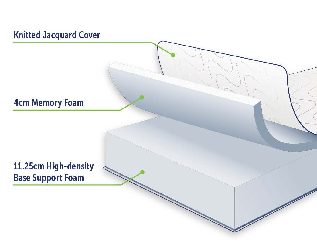 Palermo Single Mattress Memory Foam Green Tea Infused CertiPUR Approved